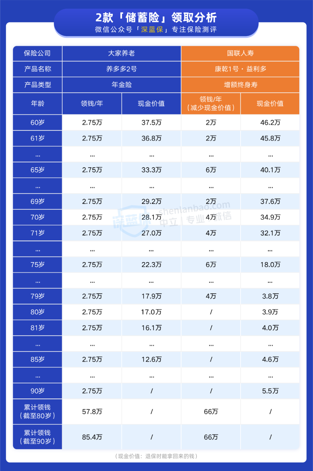 家里攒钱计划_家庭攒钱的正确方式_家庭日常如何攒钱