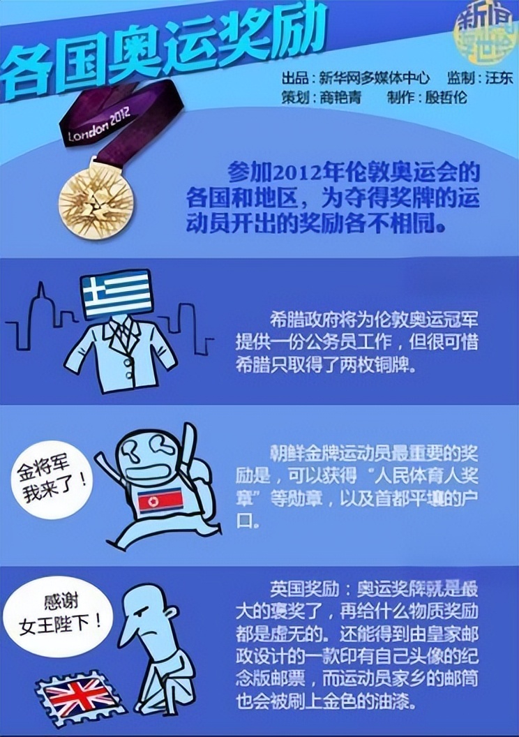 游泳冠军领奖_游泳冠军奖牌_最佳的游泳冠军奖金多少