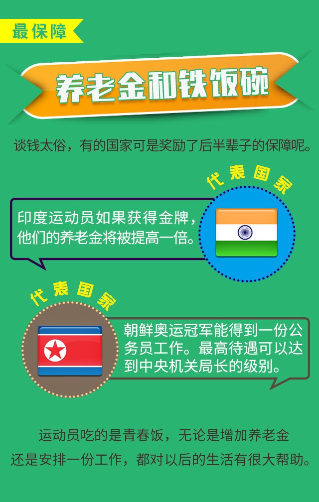 游泳冠军领奖_游泳冠军奖牌_最佳的游泳冠军奖金多少