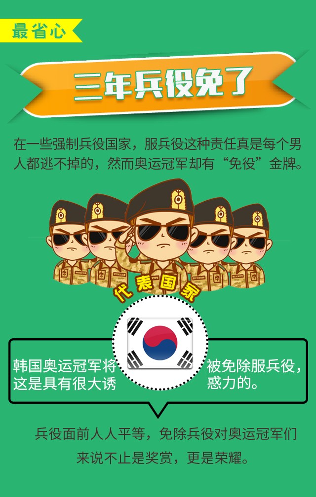 最佳的游泳冠军奖金多少_游泳冠军领奖_游泳冠军奖牌