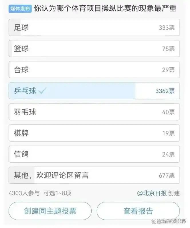 篮球冠军马琳是谁_篮球运动员马琳_马琳篮球冠军是谁