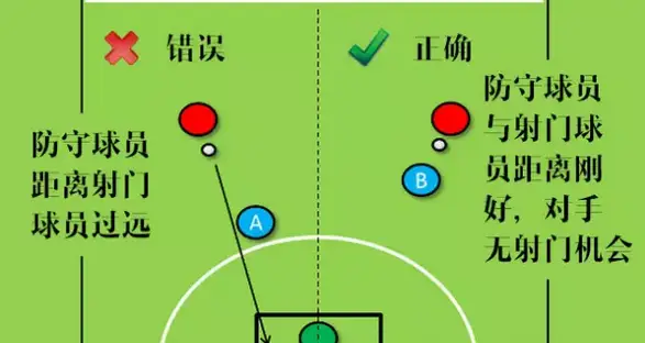 5人足球守门发球规则_足球比赛守门员发球规则_足球发球规则守门人是谁