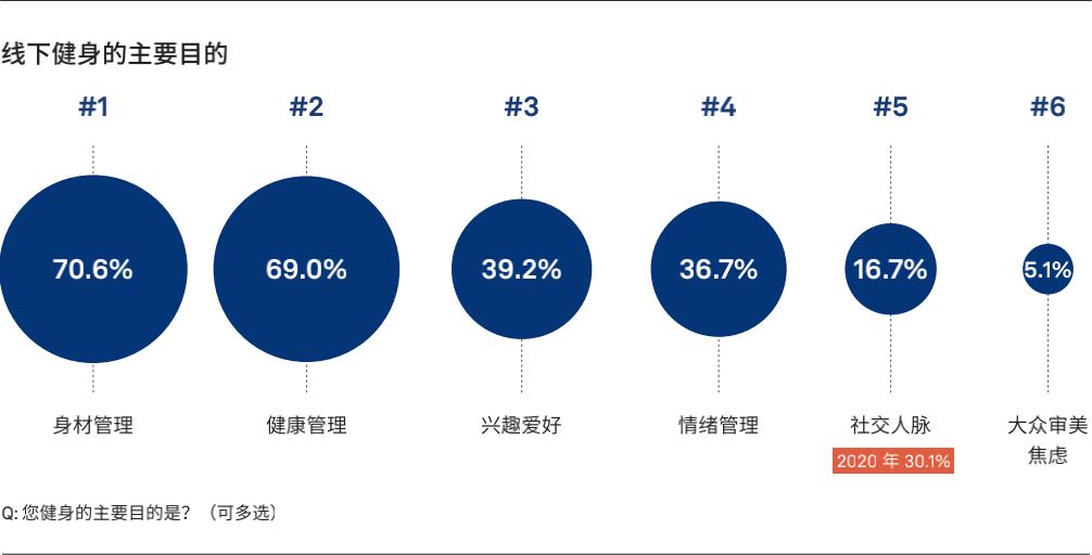 健身的循环是什么意思_健身房全是循环运动_健身的循环